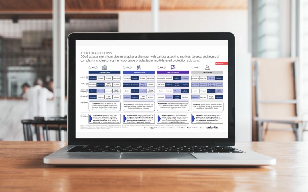 Laptop on table DDos Mitigation slide on Deep-Dive on attacker types.