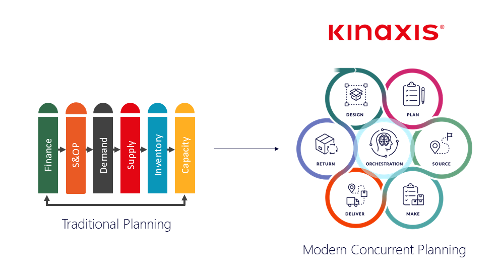 Infografik: SAP vs. Kinaxis