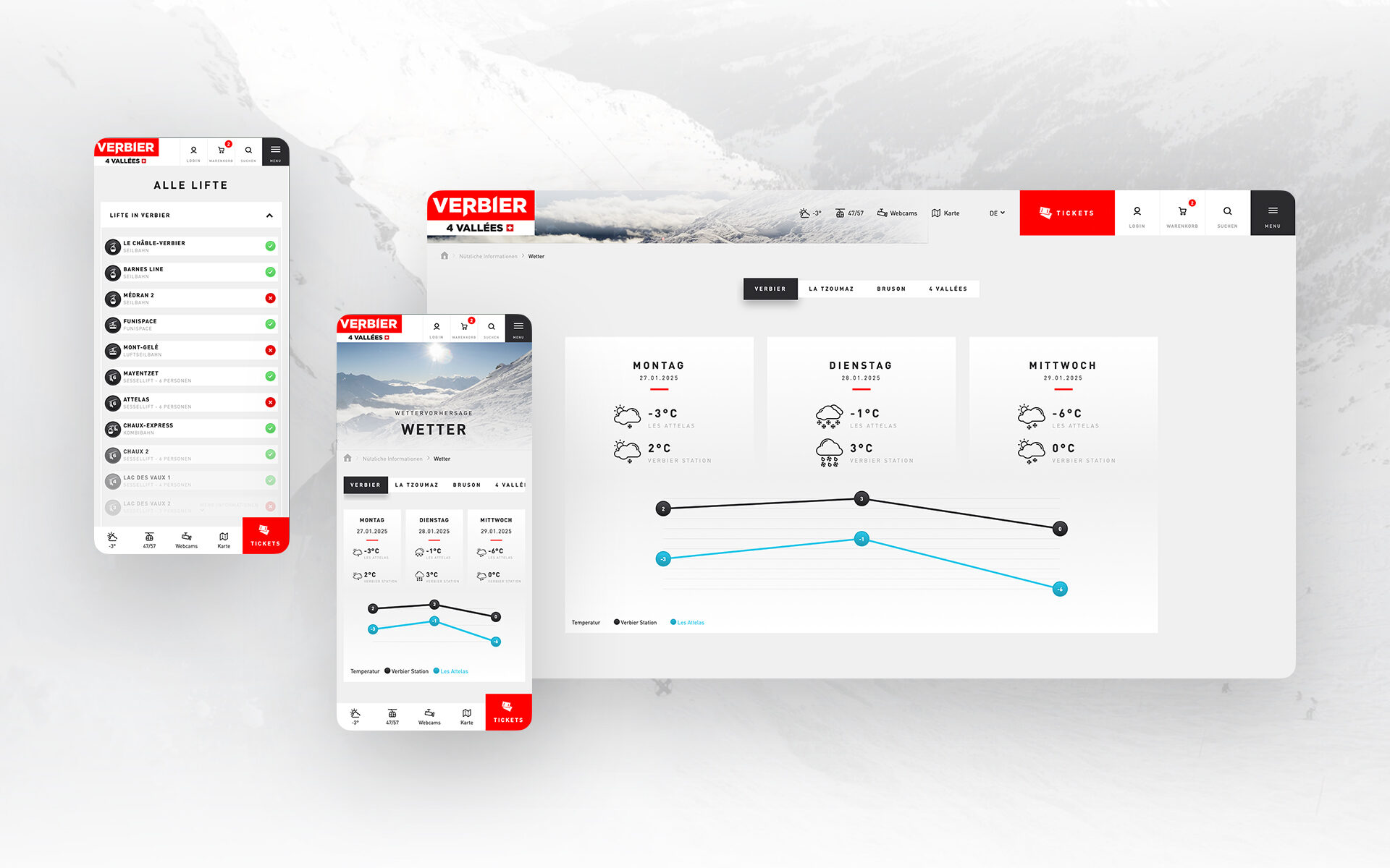 Screenshot of the weather page of Verbier 4 Vallées