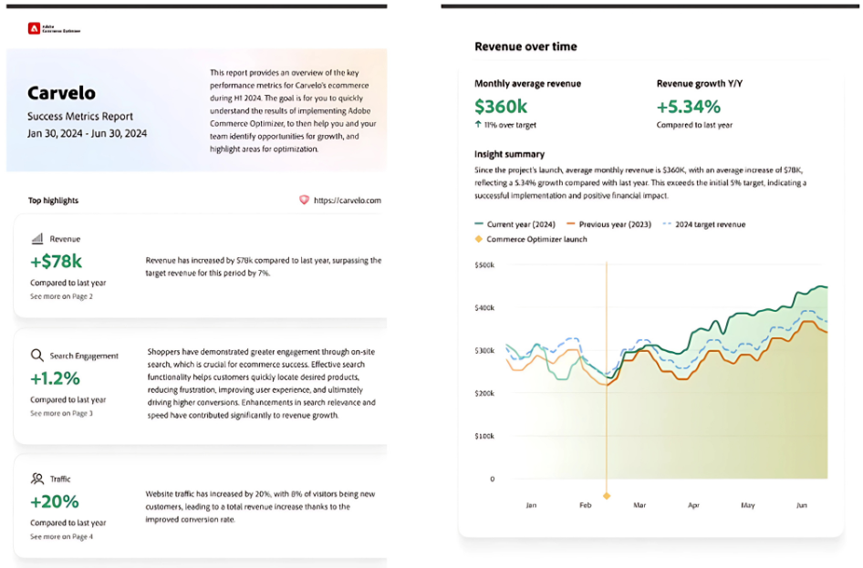 Optimizer: Adobe Commerce Optimizer, Success Metrics Report zum Umsatzwachstum