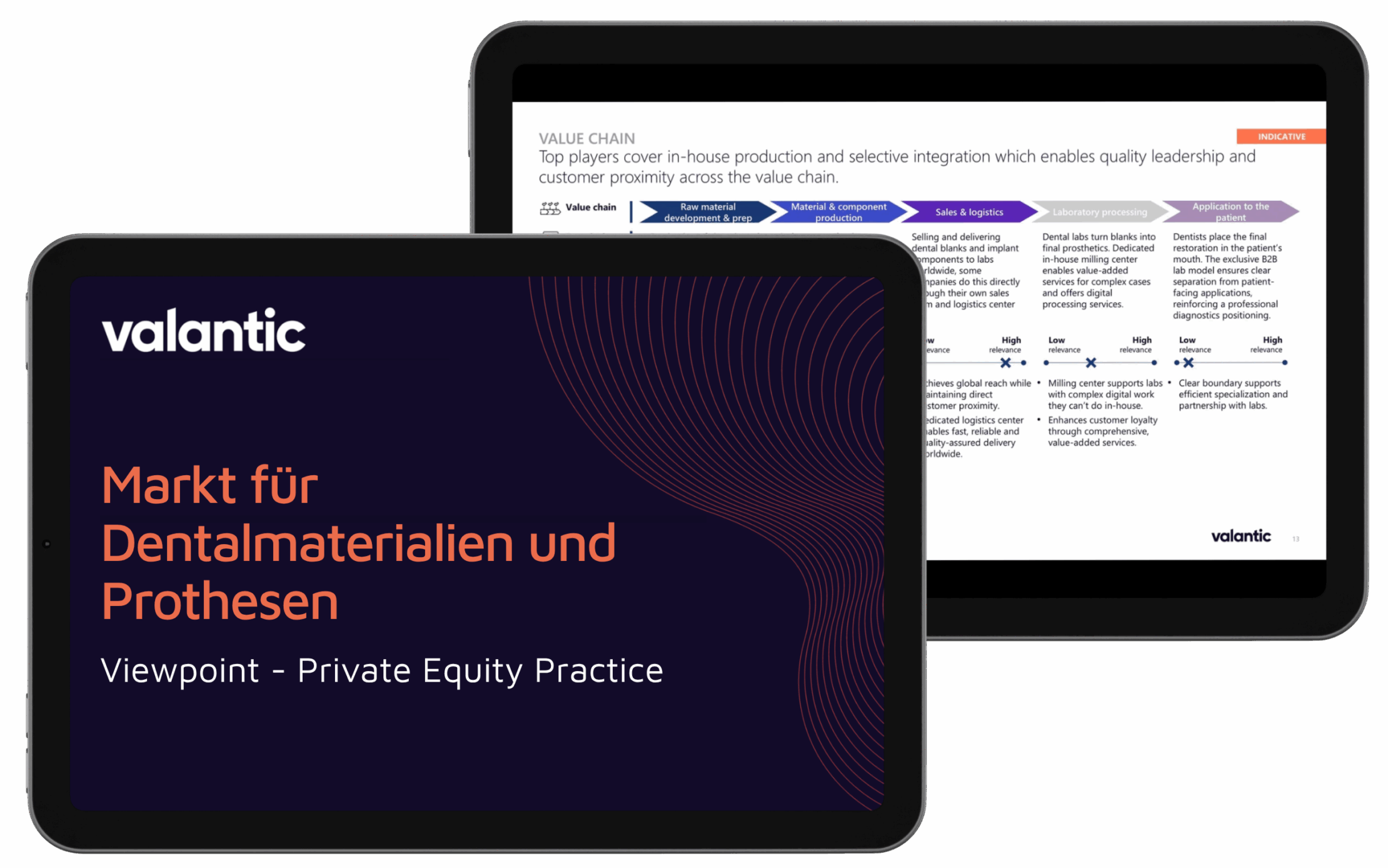 Markt für Dentalmaterialien und Prothesen