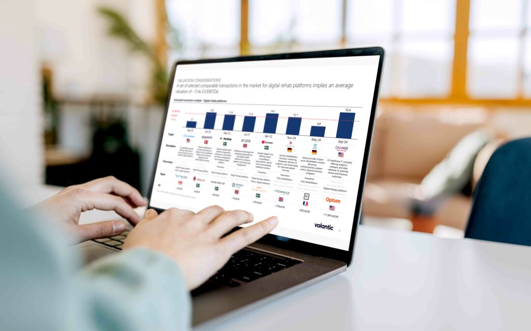 Digital Rehab Market