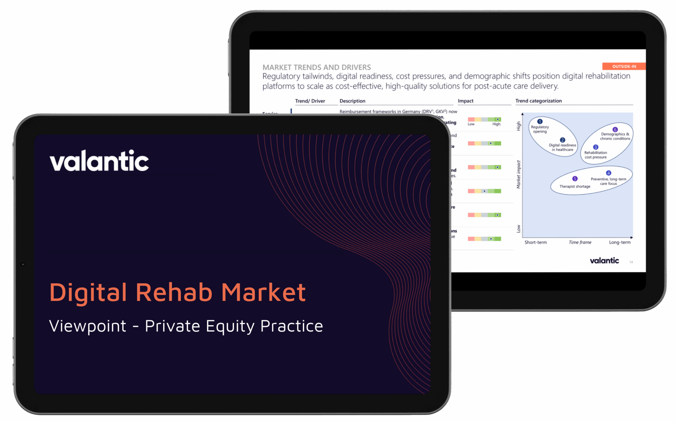 Digital Rehab Market