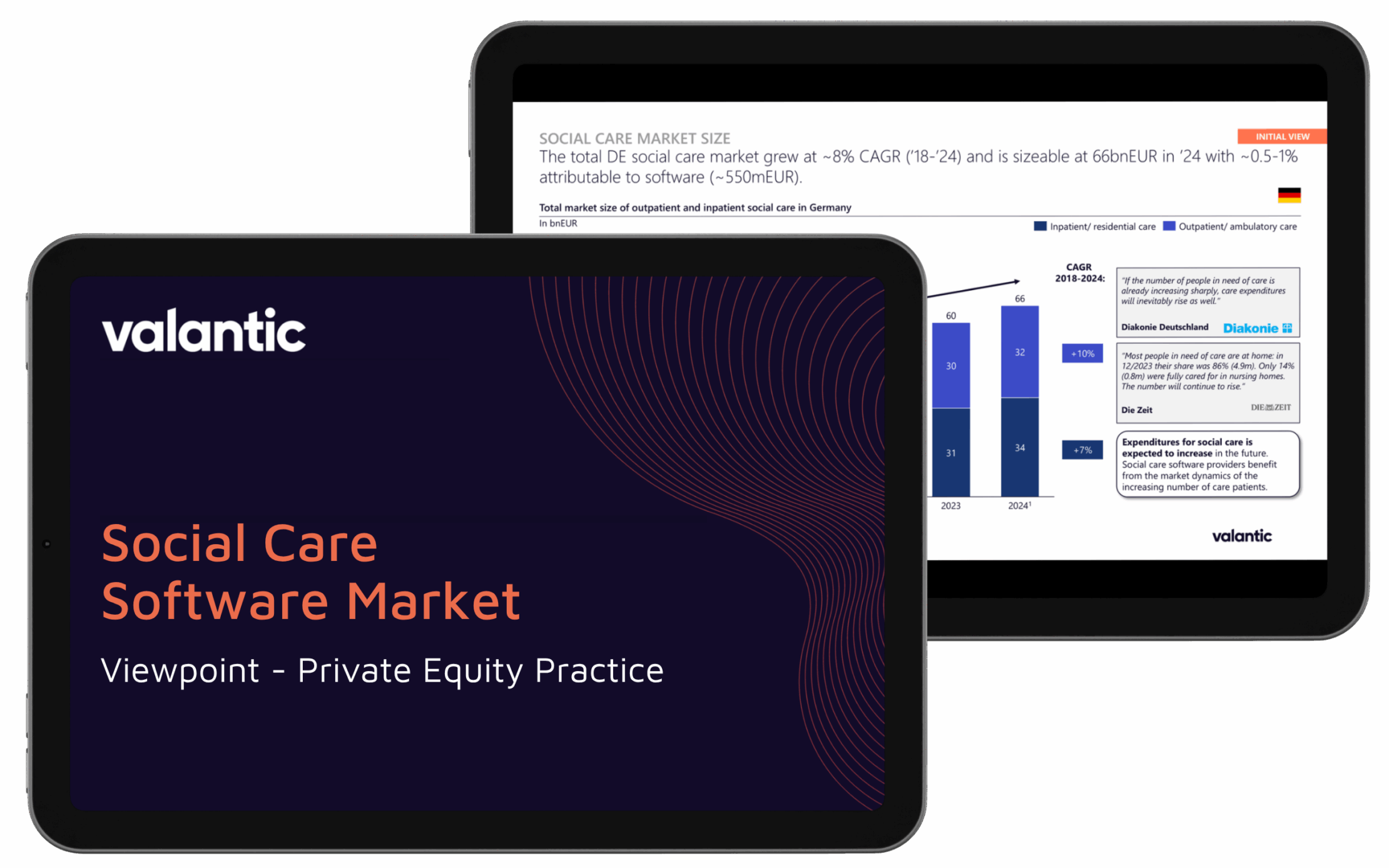 Social Care Software Market