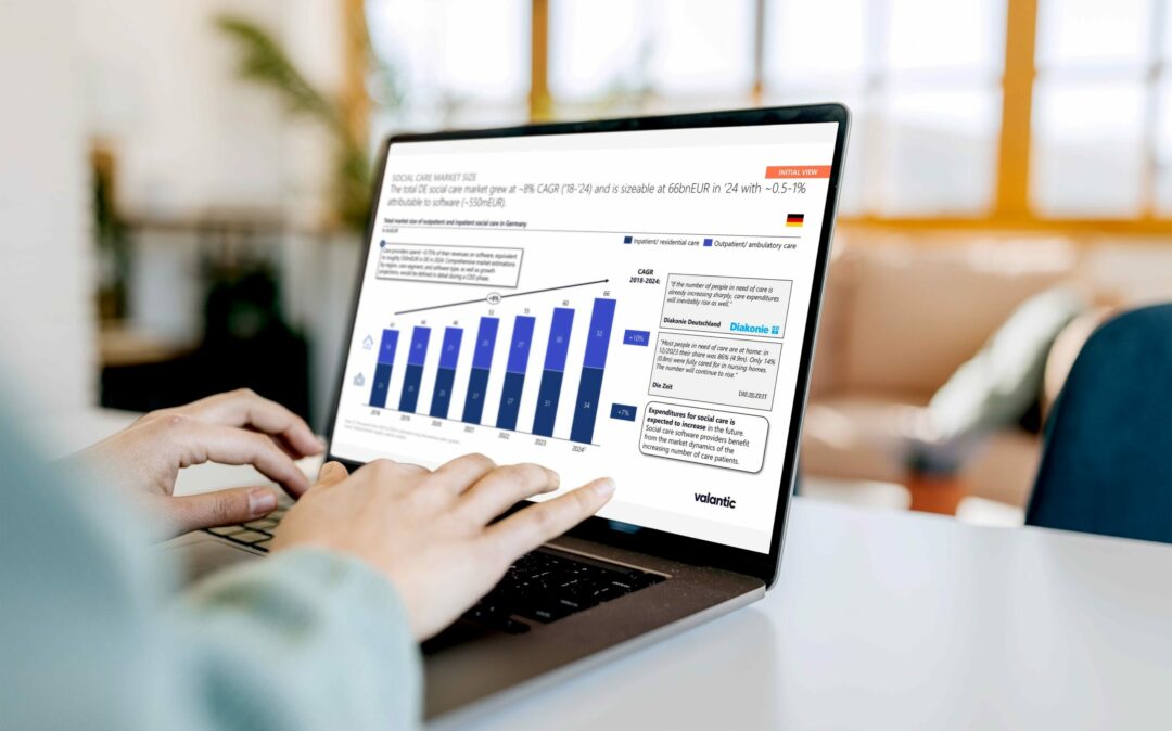 Laptop with slide on social care software market