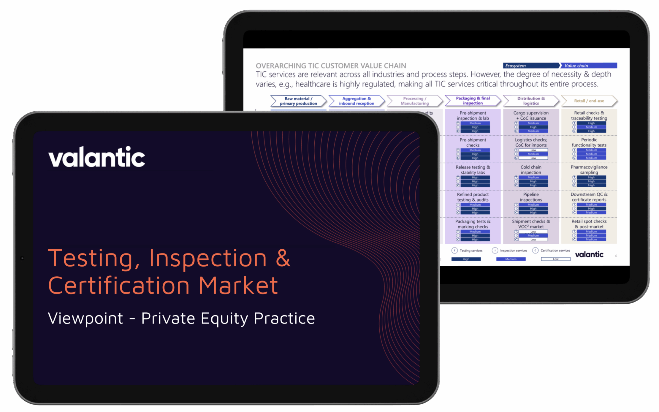 Tablet showing the Testing, Inspection & Certification Market