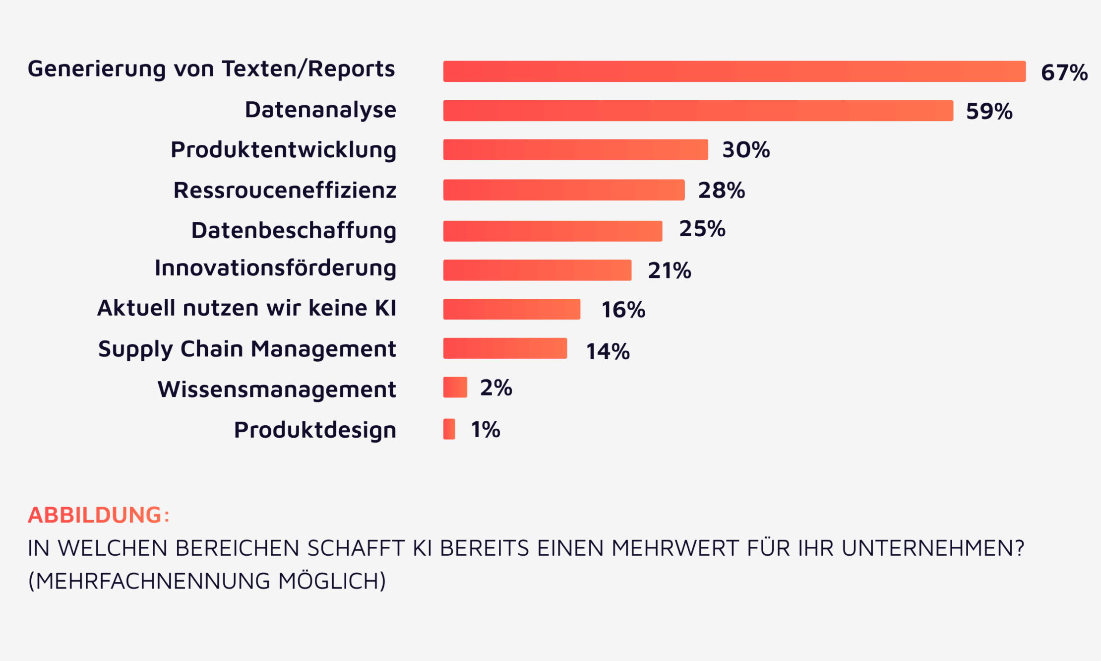 Auszug Studie Twin Transformation