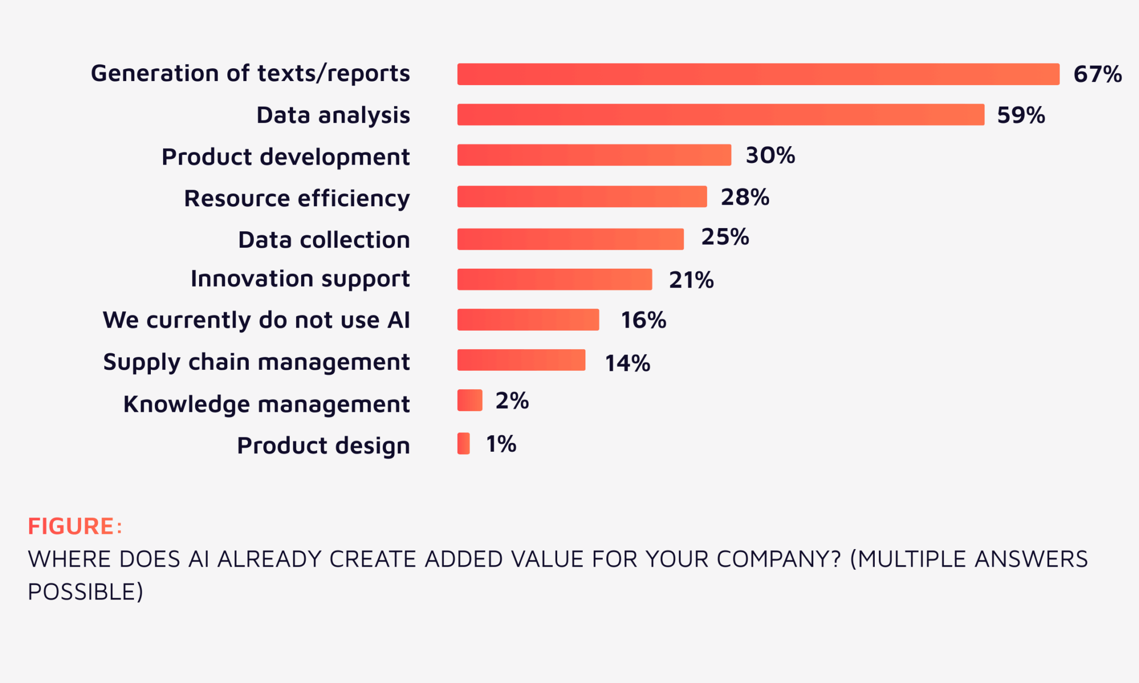 Study excerpt Twin Transformation