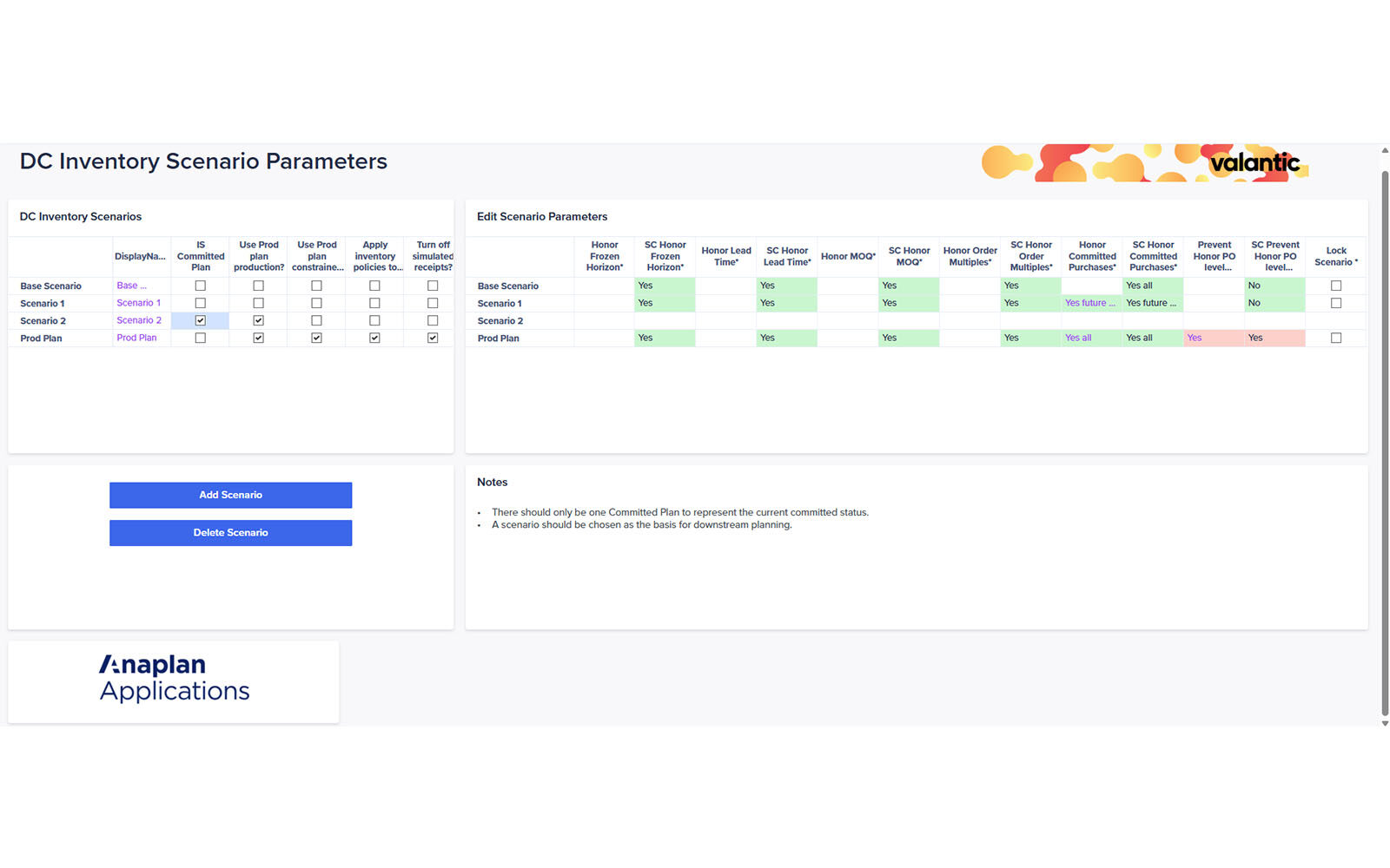 Inventory Scenario Simulations