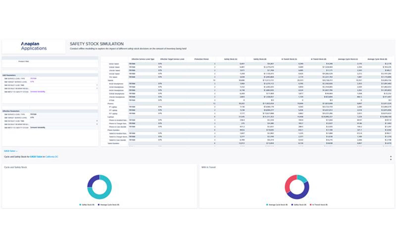 Safety Stock Simulation