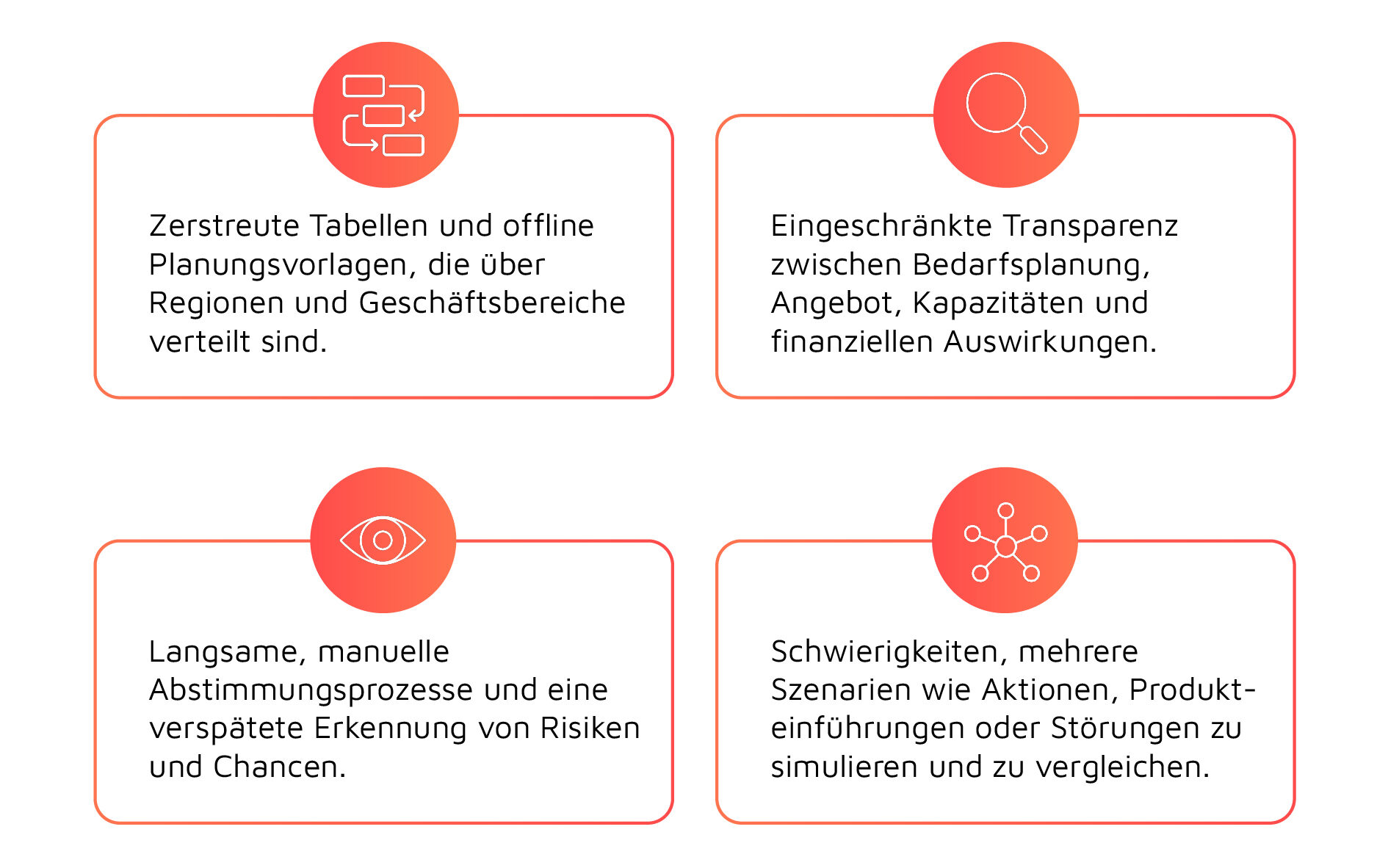 S&OP-Herausforderungen