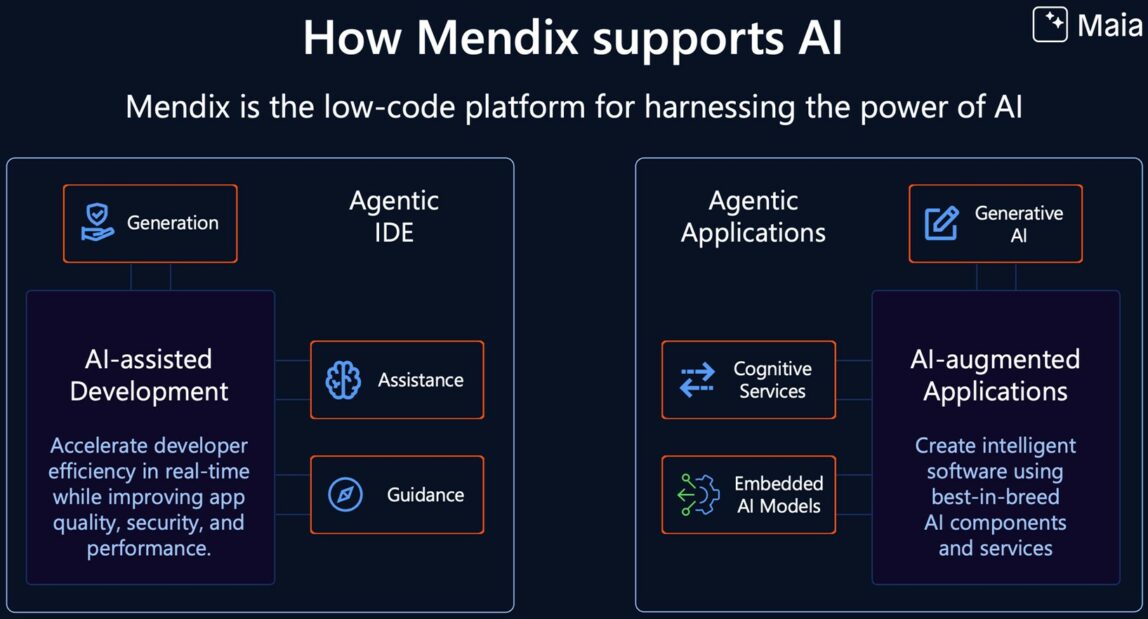Wie Mendix AI unterstützt