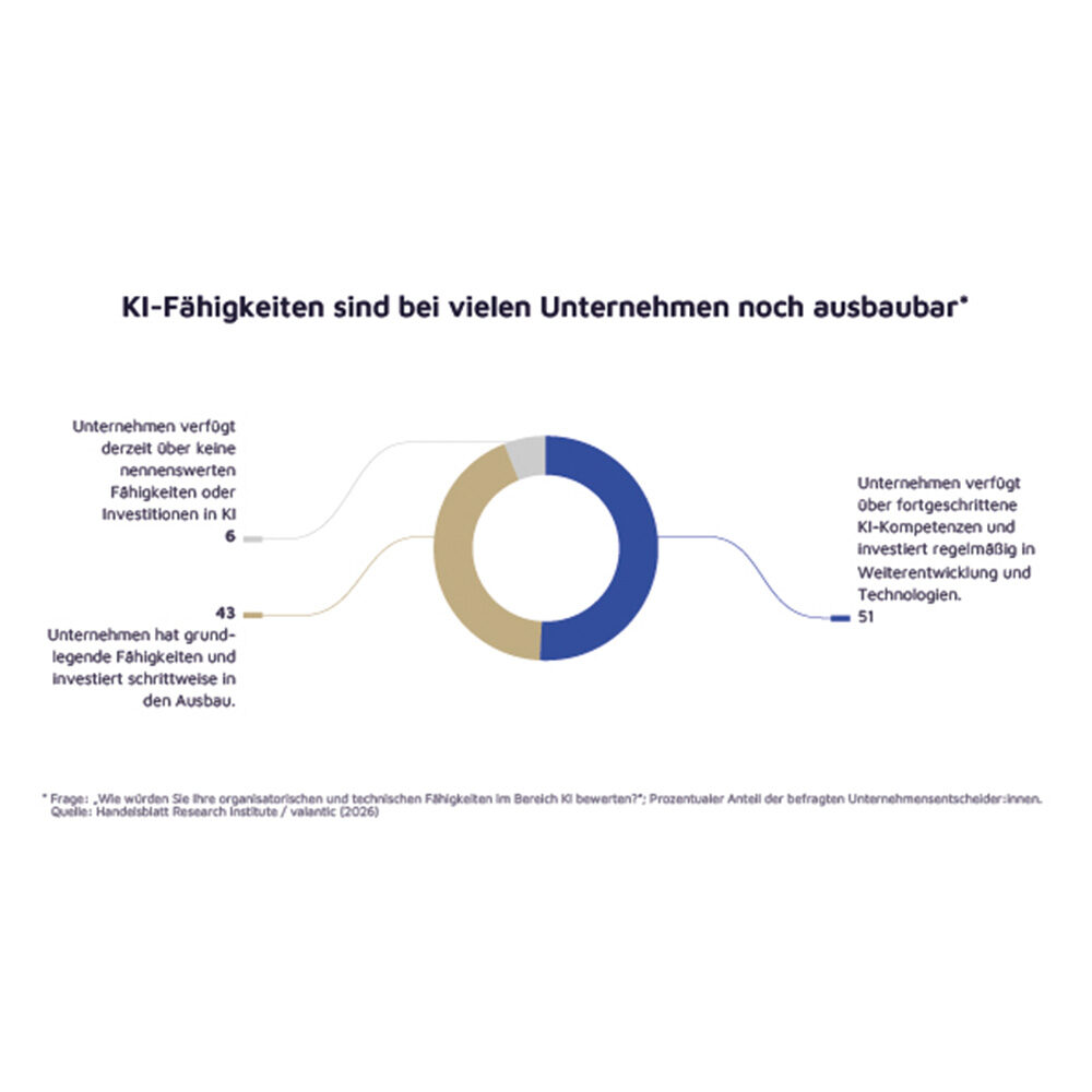 KI-Fähigkeiten sind bei vielen Unternehmen noch ausbaubar (Infografik Digital Excellence Outlook 2026)
