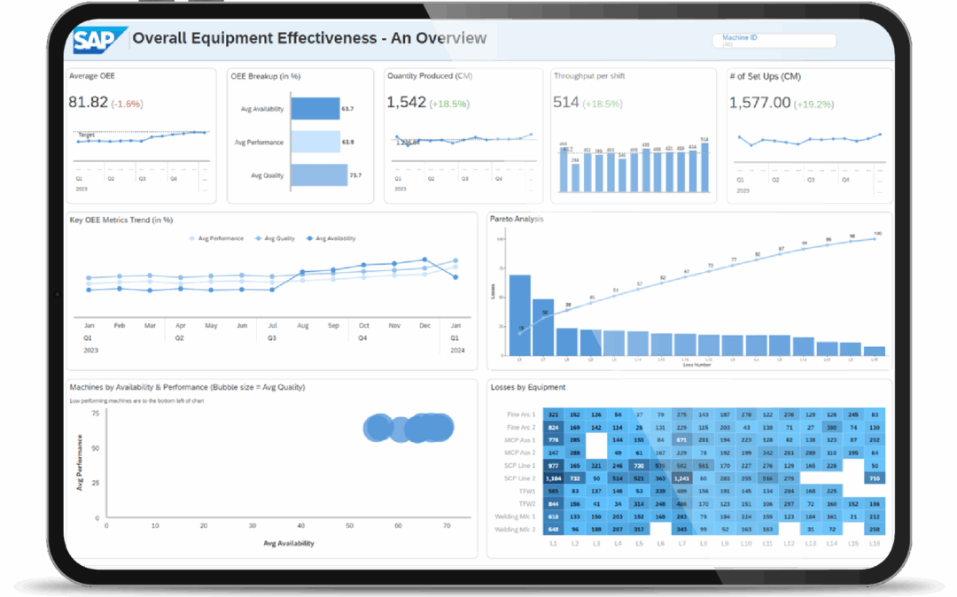 Screenshot des Dashboards für Fertigungsabläufe in der valantic Manufacturing Solution