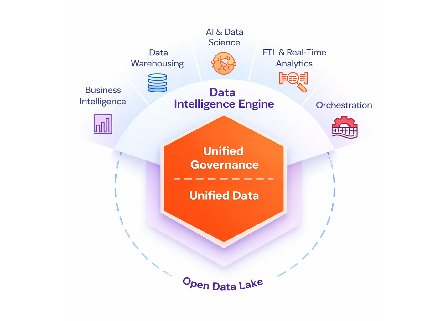Databricks Data Intelligence Platform