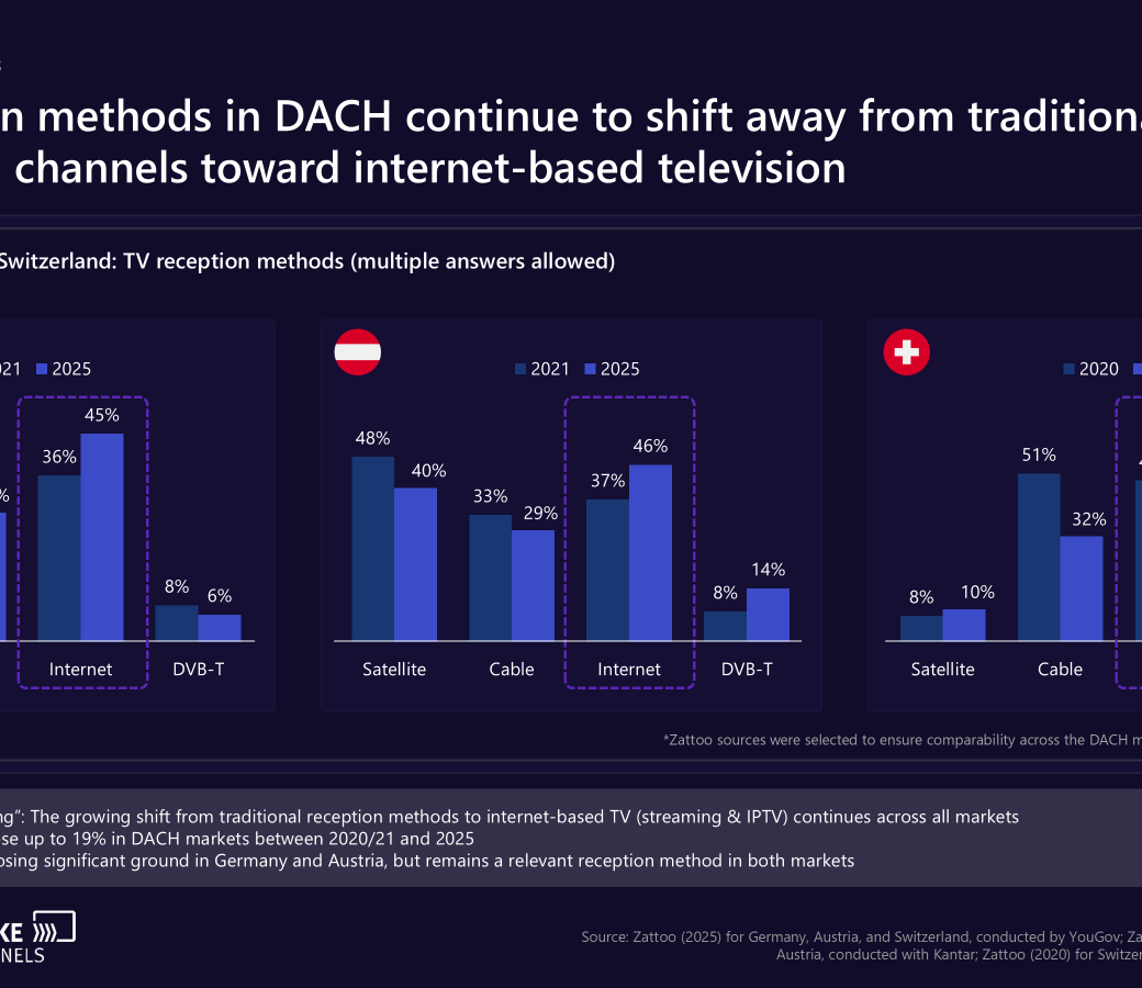 Info Graphic: TV reception methods