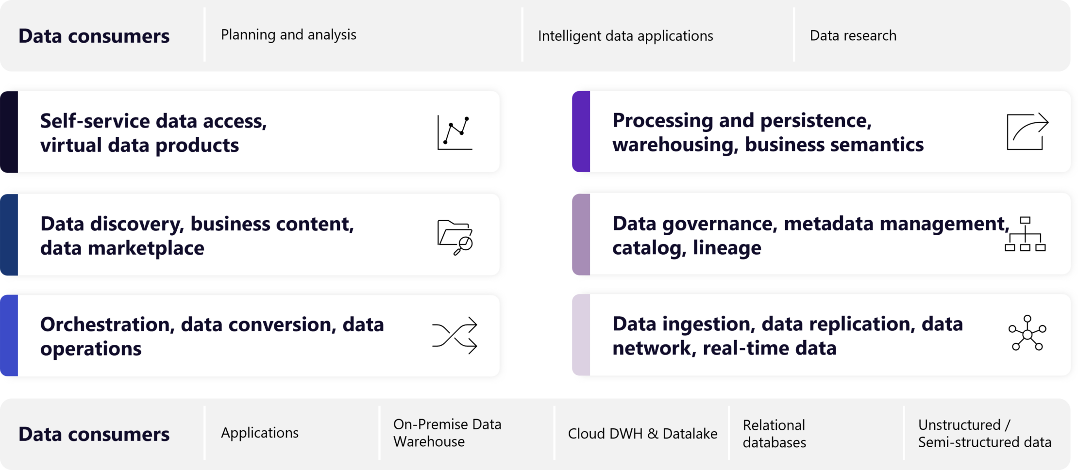 SAP Datasphere como base de la arquitectura de la fábrica de datos empresariales