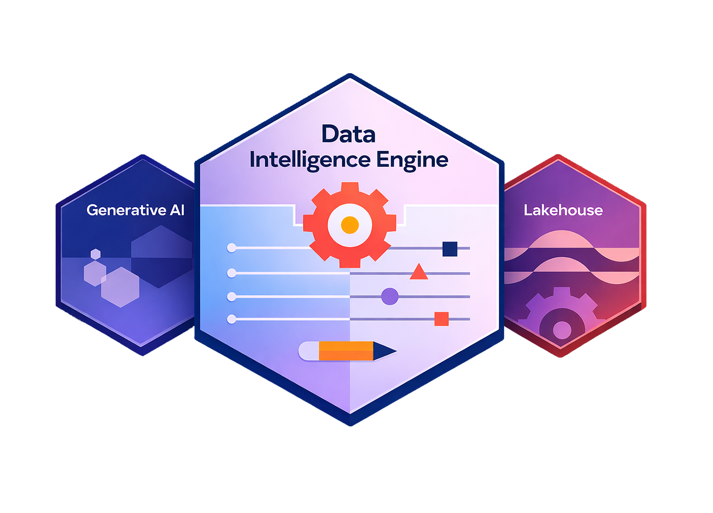 Data Intelligence Engine