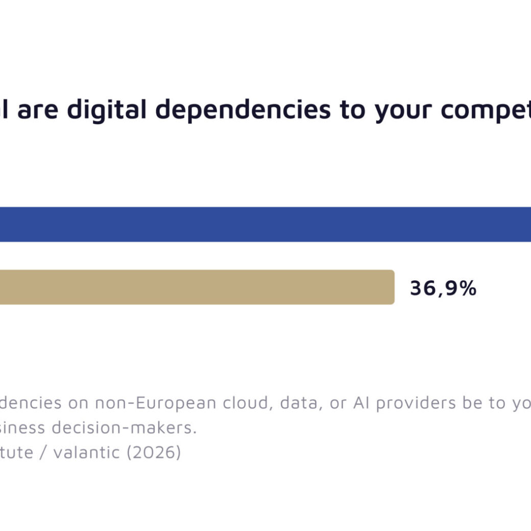 valantic infographic from the Digital Excellence Outlook (DEO) 2026. The infographic shows that digital dependency is critical to competitiveness.