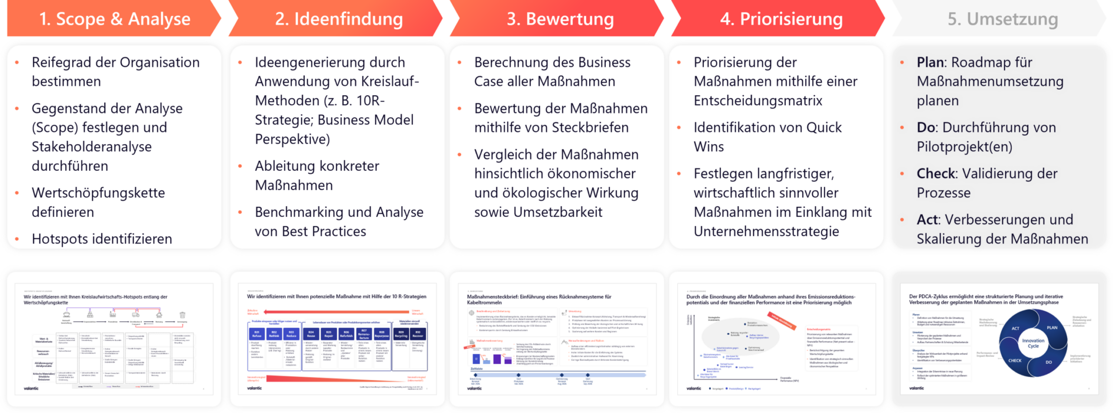 Ansatz Kreislaufwirtschaft