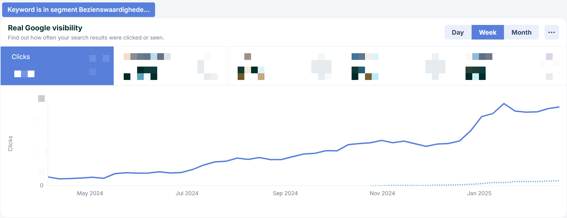 google search results graph with rising line