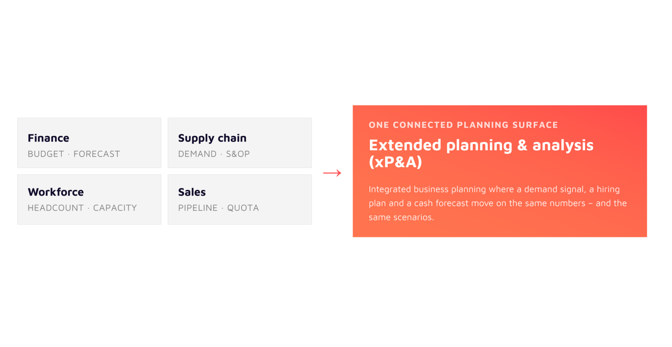 The Shape of planning