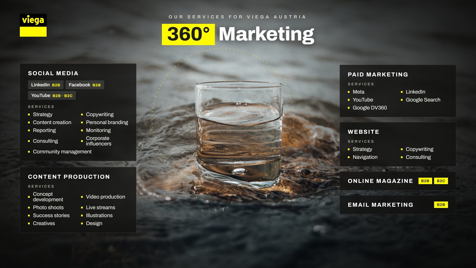 360-Grad-Marketing für Viega