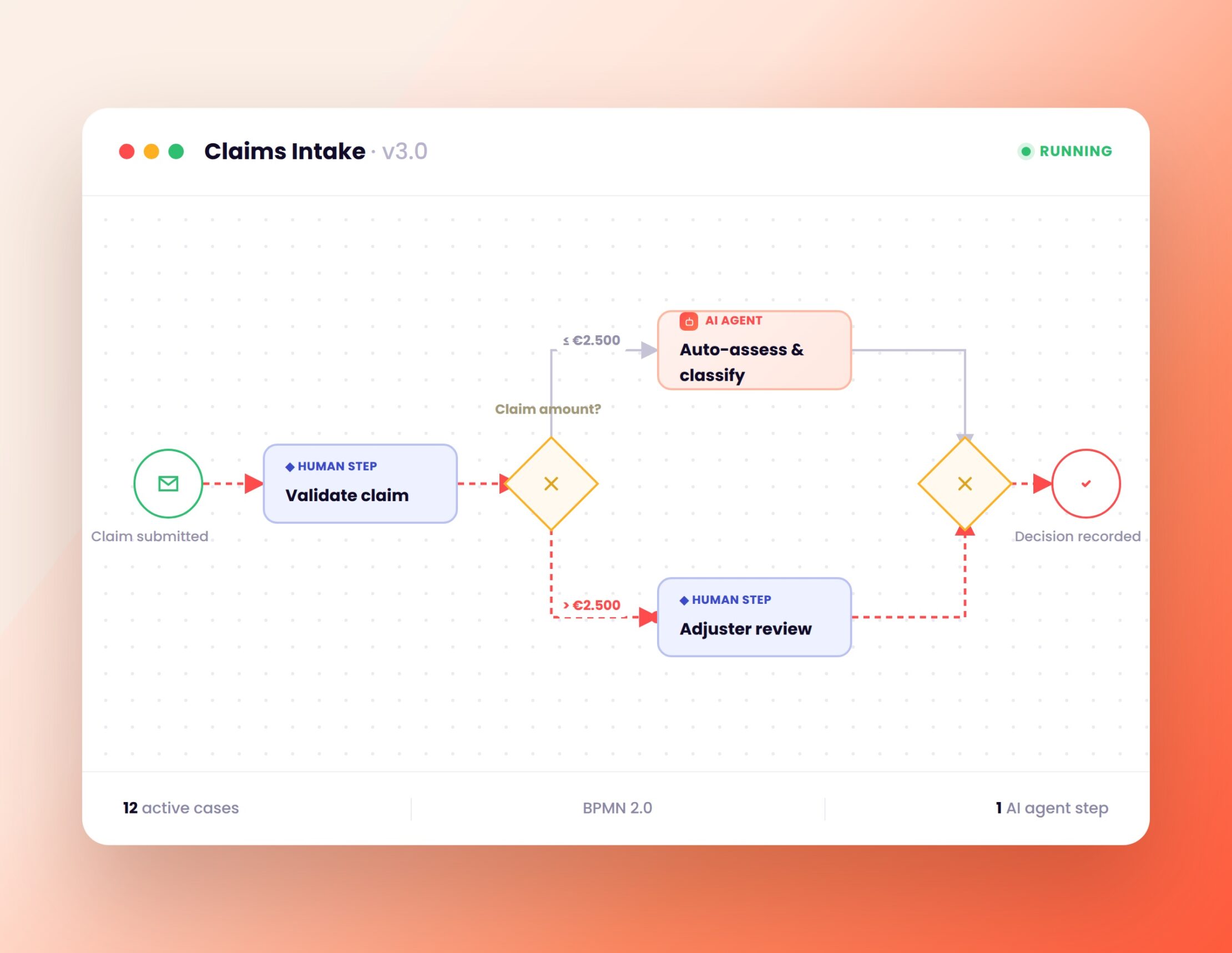 Graphic of BPMN Flow and Canavas