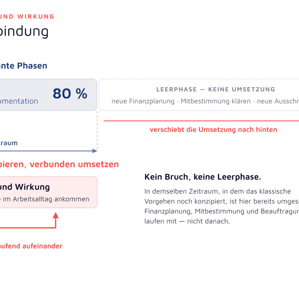 Grafik valantic govena.digital: Sequenz oder Verbindung