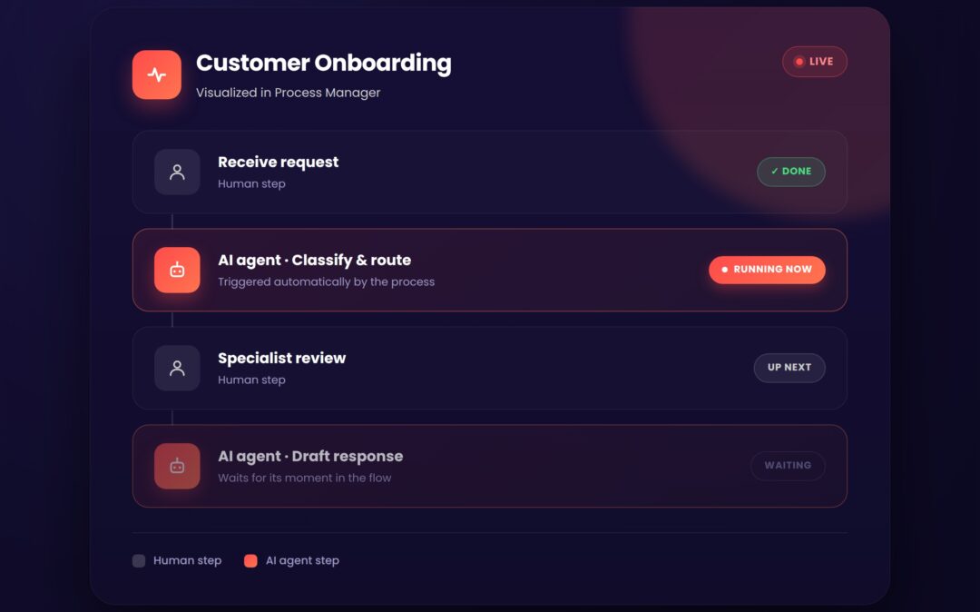 Kunden-Onboarding auf Basis der Power Platform: Live