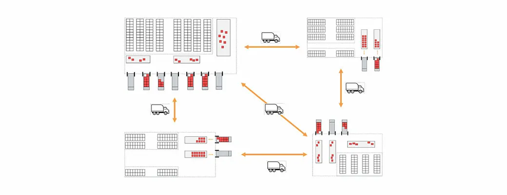 valantic graphic about the external warehouse template "Warehouse-2-Go", SAP EWM Add ons