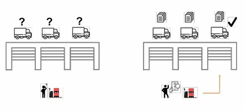 valantic graphic about overview of load planning, SAP EWM Add ons