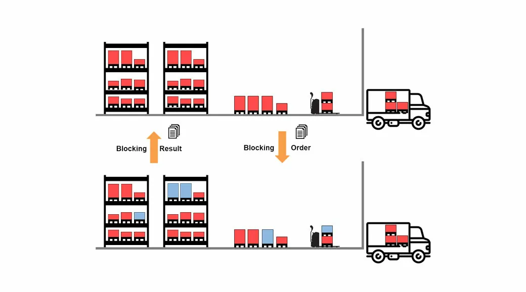 valantic graphic about expanded QM-EWM integration, SAP EWM Add ons