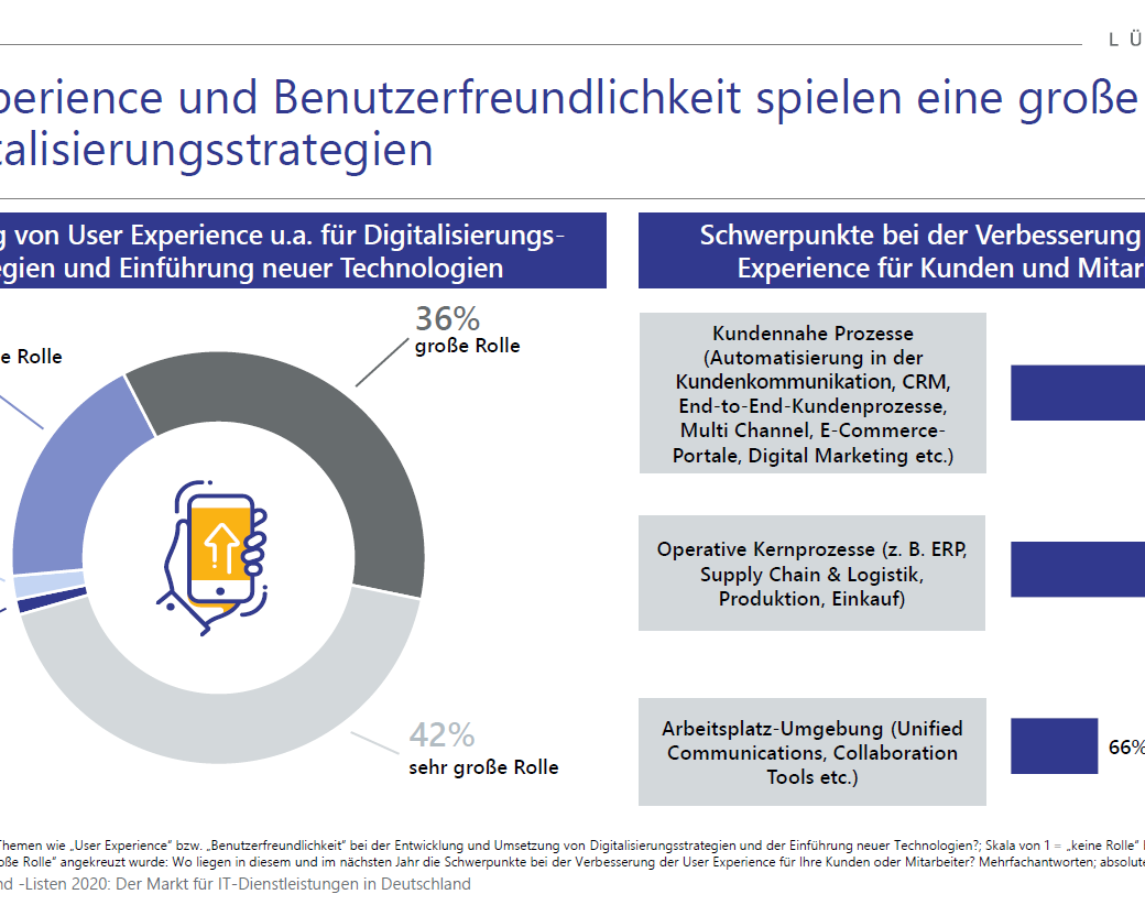 valantic in der Lünendonk Liste "Digital Experience Services": User Experience und Benutzerfreundlichkeit spielen eine große Rolle für Digitalisierungsstrategien