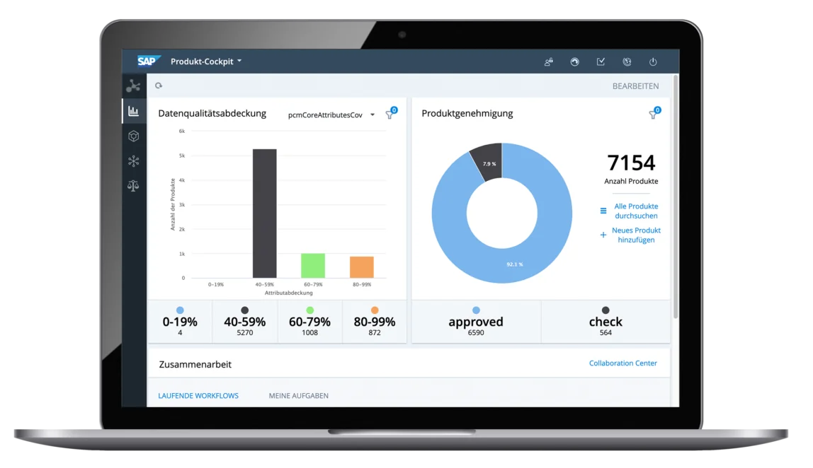 Bild des SAP Produkt-Cockpits mit der SAP Commerce Cloud