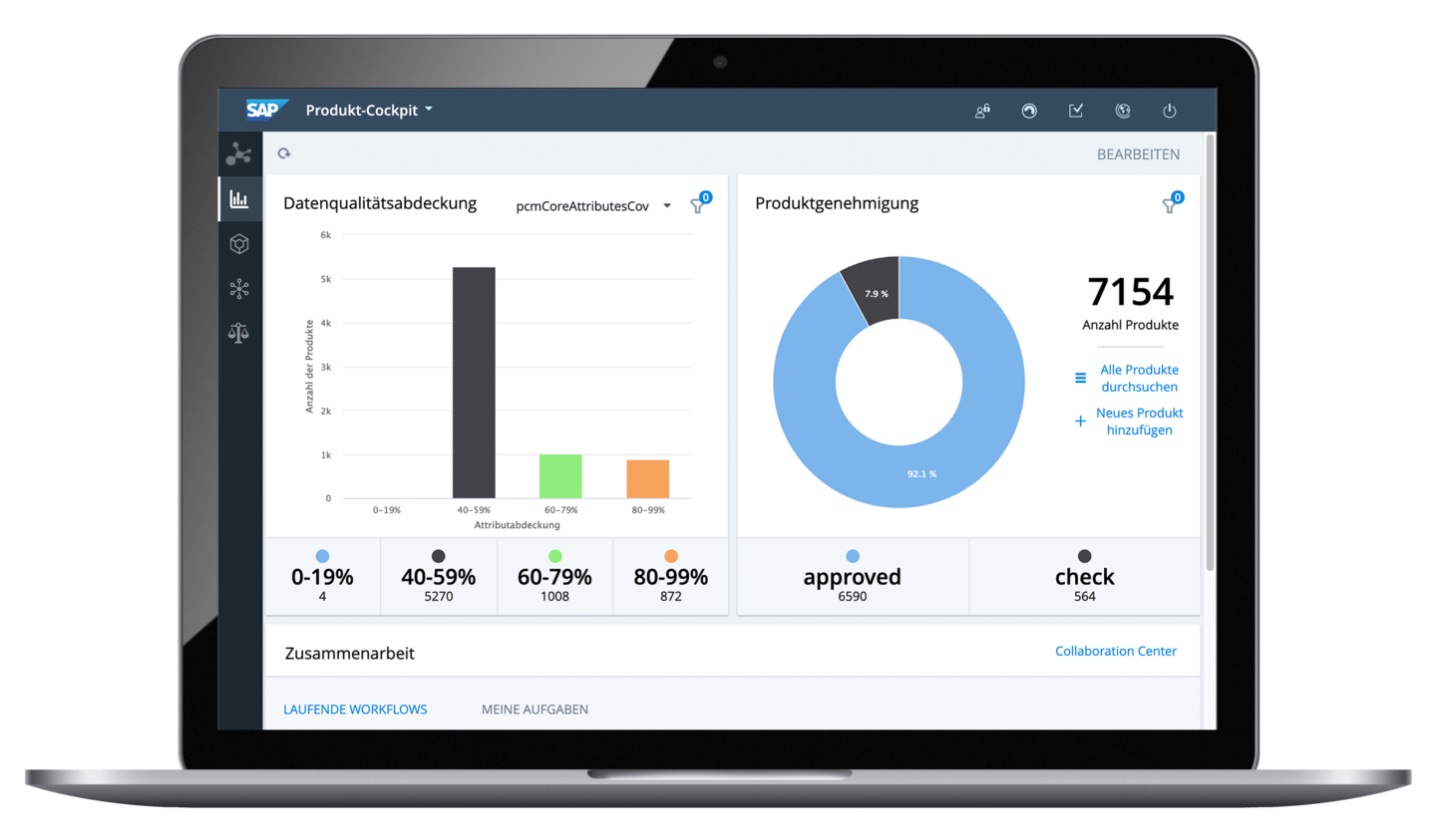 SAP product cockpit of the SAP commerce cloud