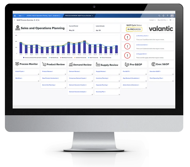 This image shows a dashboard of valantic Business Analytics from various graphics for sales and operations from connected planning.