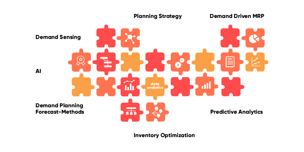 valantic graphic about Supply Chain Analytics