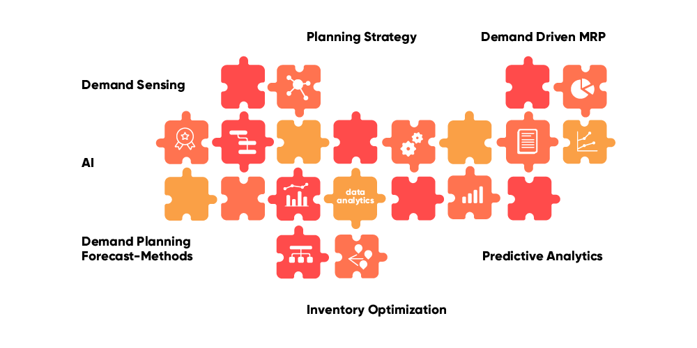 valantic graphic about Supply Chain Analytics