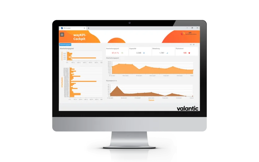 Mockup Abarbeitungsgrad, Kennzahlenmanagement mit wayKPI