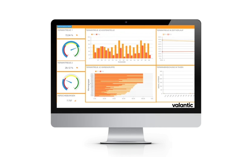 Mockup Termintreue Kostenstellen, Kennzahlenmanagement mit wayKPI