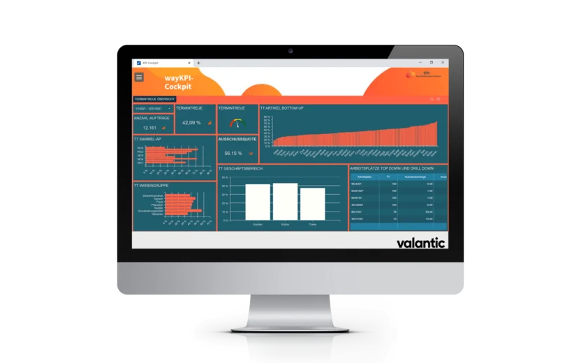 Mockup Termintreue Übersicht, Kennzahlenmanagement mit wayKPI