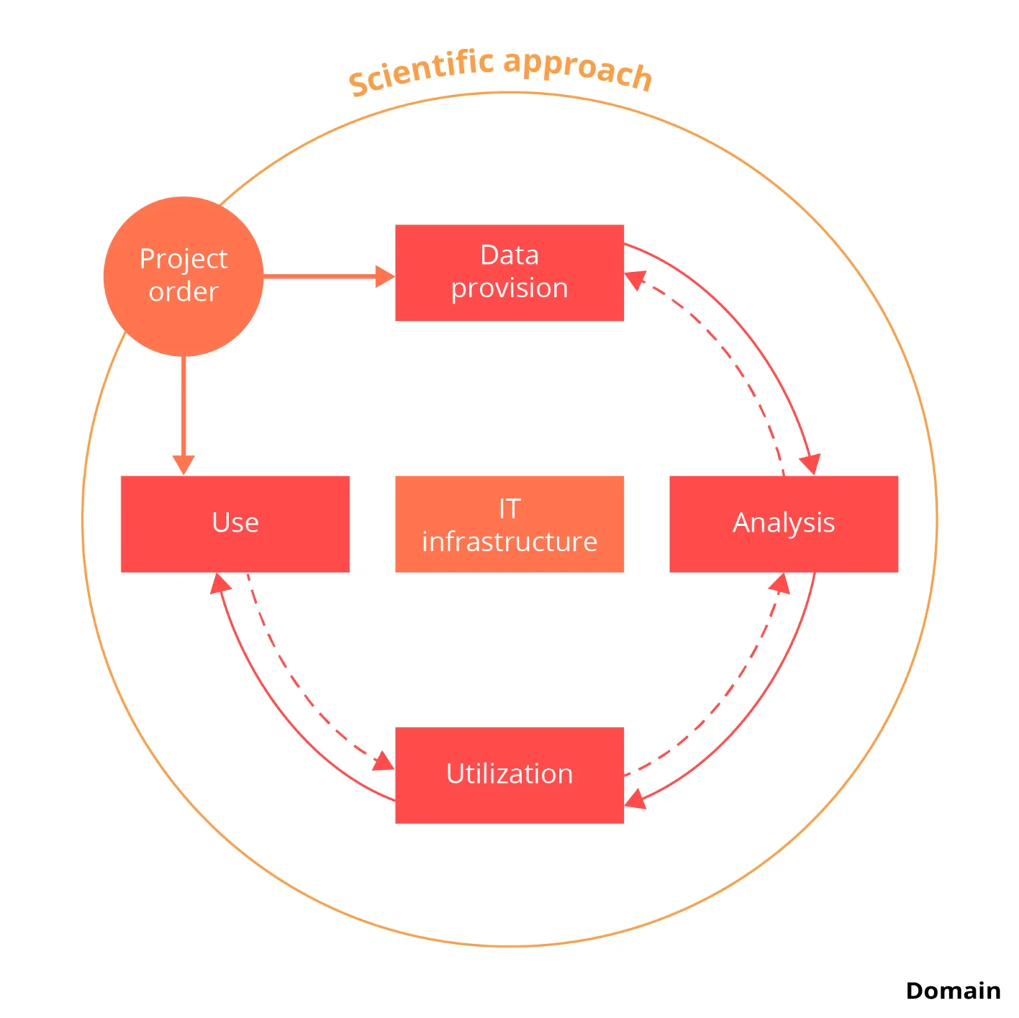 data-science-business-analytics-graphics-process-model