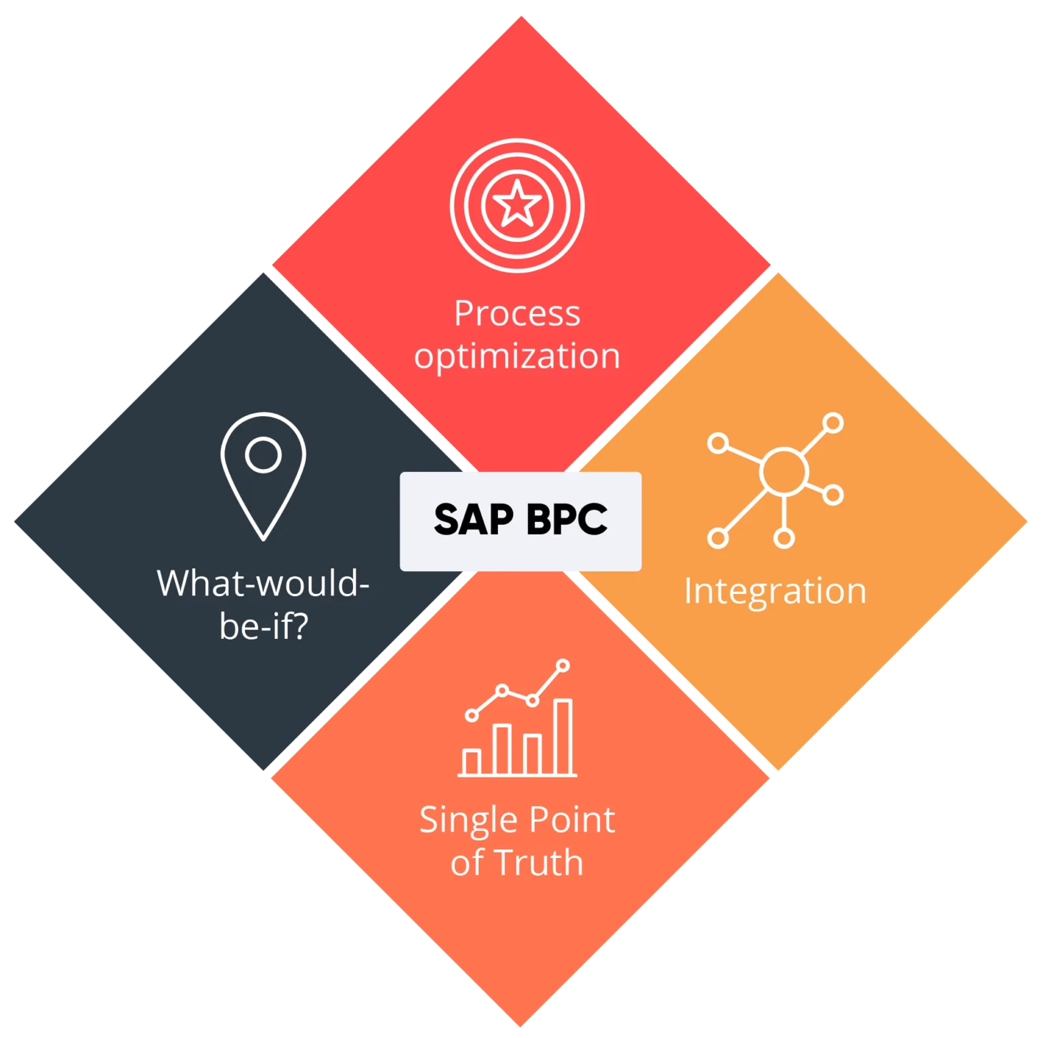SAP BPC - overview