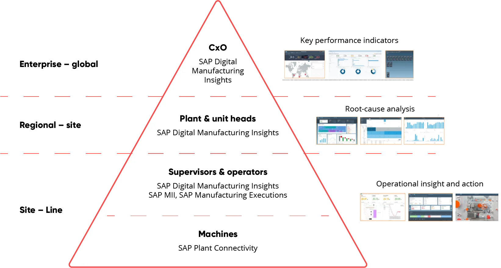 Infografik Systema, valantic SAP Digital Manufacturing Solutions