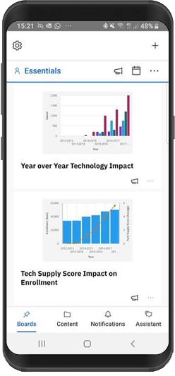 Mobile view of an IBM Cognos Analytics dashboard