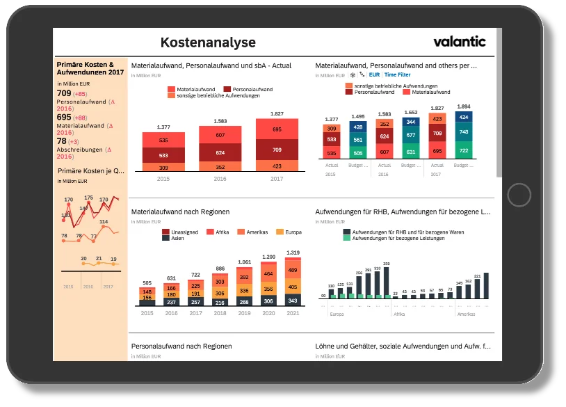 SAP Data Warehouse Cloud Dashboard