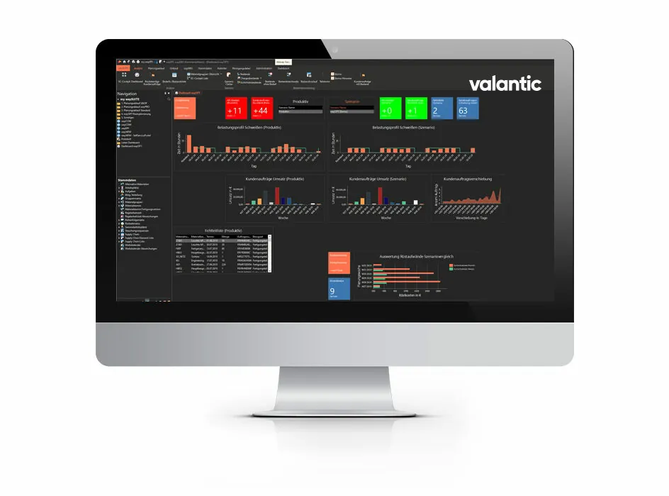 Mockup wayRTS und waySuite 5.1 - waySuite Dashboard mit Szenariovergleichen