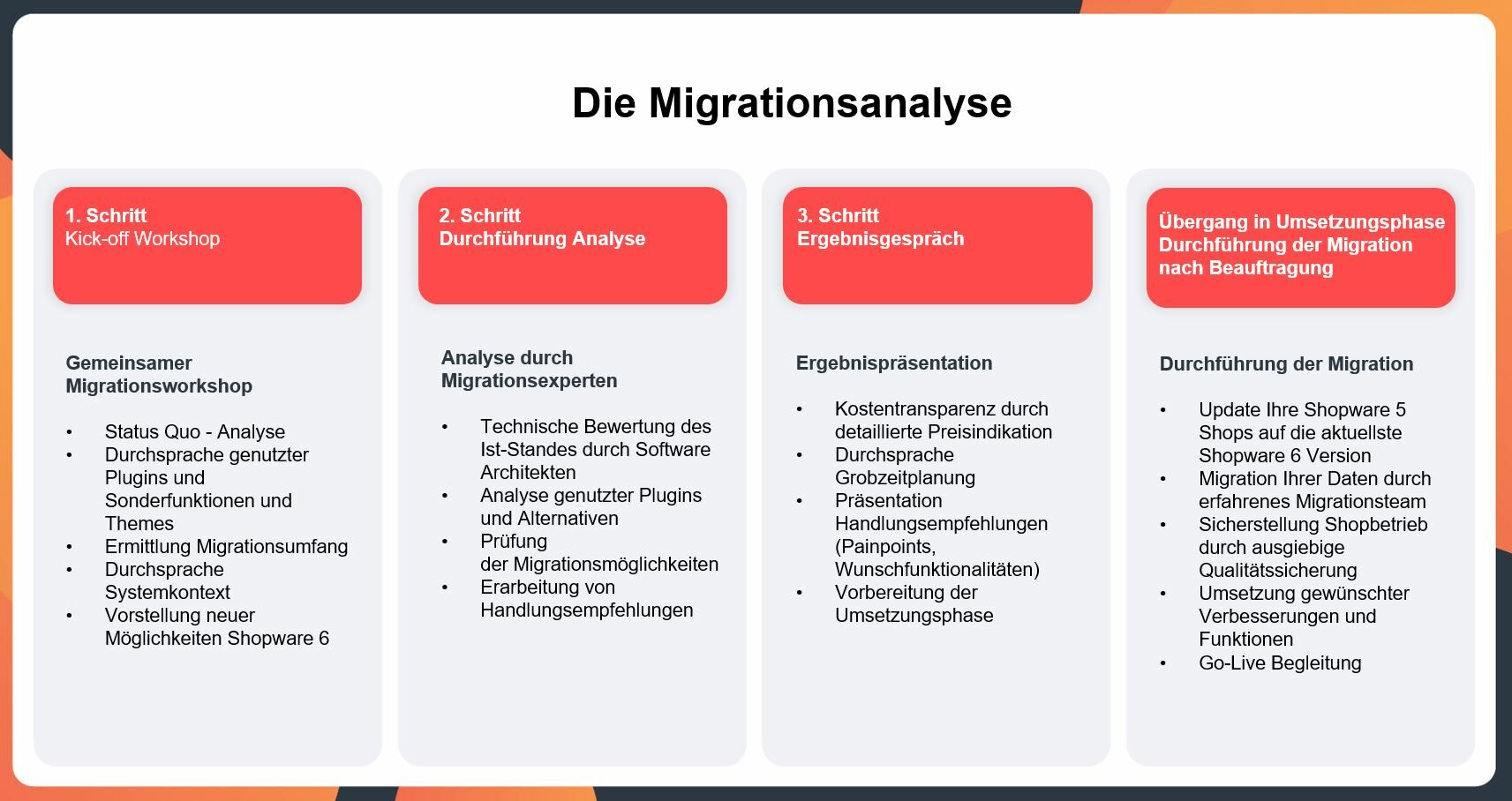 Migration Shopware Vorgang