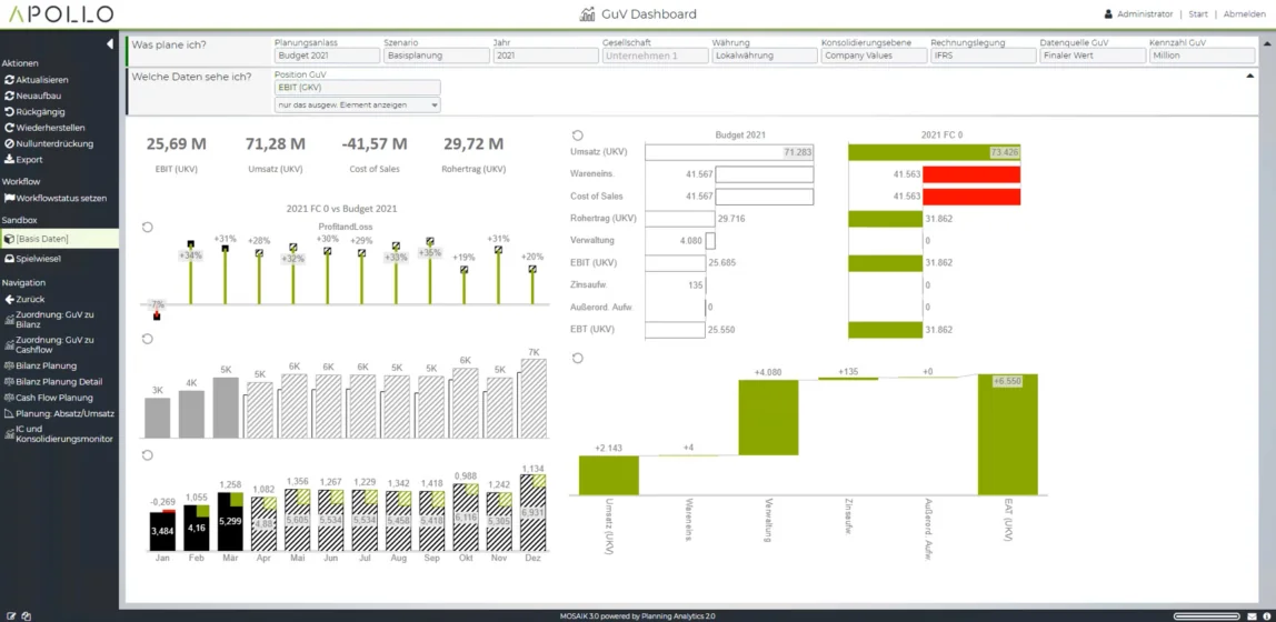 IBCS Reporting mit APOLLO